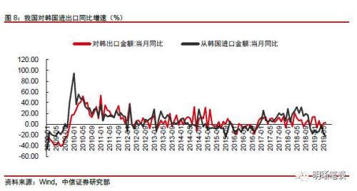 【解析日韩之争】朱鹮会打败金丝雀吗？