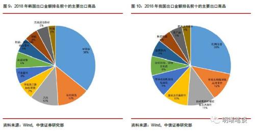 【解析日韩之争】朱鹮会打败金丝雀吗？