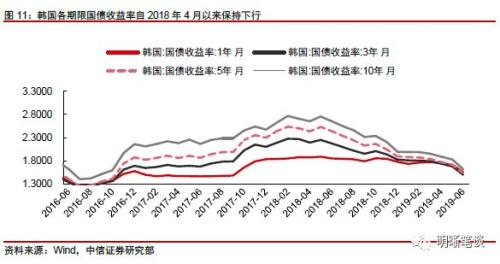 【解析日韩之争】朱鹮会打败金丝雀吗？