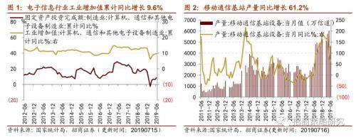 【招商策略】存储器价格普遍上涨,环保投资额维持高位——行业景气观察(0717)