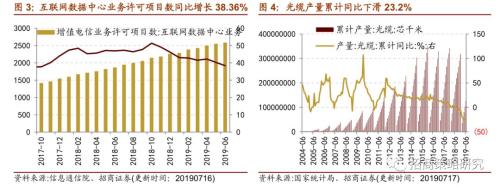 【招商策略】存储器价格普遍上涨,环保投资额维持高位——行业景气观察(0717)