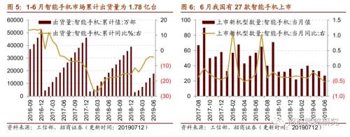 【招商策略】存储器价格普遍上涨,环保投资额维持高位——行业景气观察(0717)