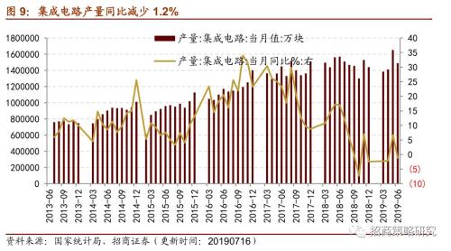 【招商策略】存储器价格普遍上涨,环保投资额维持高位——行业景气观察(0717)