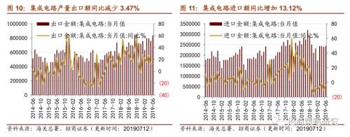 【招商策略】存储器价格普遍上涨,环保投资额维持高位——行业景气观察(0717)