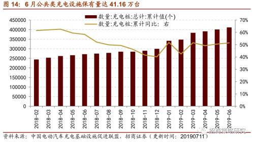 【招商策略】存储器价格普遍上涨,环保投资额维持高位——行业景气观察(0717)