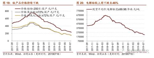 【招商策略】存储器价格普遍上涨,环保投资额维持高位——行业景气观察(0717)