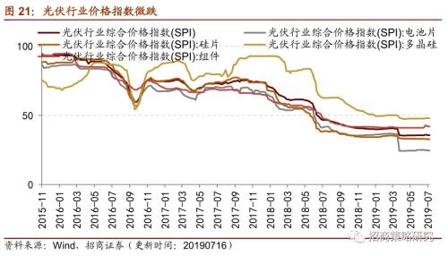 【招商策略】存储器价格普遍上涨,环保投资额维持高位——行业景气观察(0717)