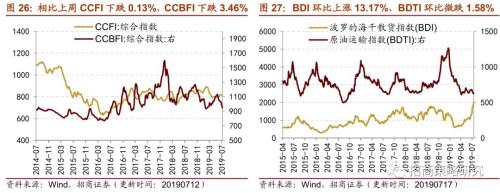 【招商策略】存储器价格普遍上涨,环保投资额维持高位——行业景气观察(0717)