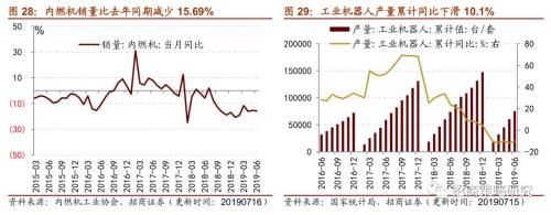 【招商策略】存储器价格普遍上涨,环保投资额维持高位——行业景气观察(0717)