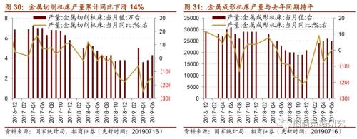 【招商策略】存储器价格普遍上涨,环保投资额维持高位——行业景气观察(0717)