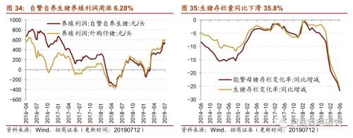 【招商策略】存储器价格普遍上涨,环保投资额维持高位——行业景气观察(0717)