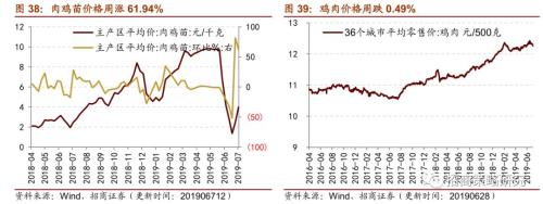 【招商策略】存储器价格普遍上涨,环保投资额维持高位——行业景气观察(0717)