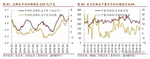 【招商策略】存储器价格普遍上涨,环保投资额维持高位——行业景气观察(0717)