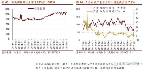 【招商策略】存储器价格普遍上涨,环保投资额维持高位——行业景气观察(0717)