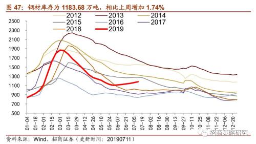 【招商策略】存储器价格普遍上涨,环保投资额维持高位——行业景气观察(0717)