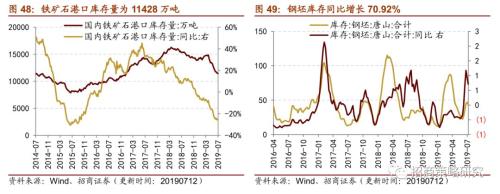 【招商策略】存储器价格普遍上涨,环保投资额维持高位——行业景气观察(0717)