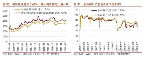 【招商策略】存储器价格普遍上涨,环保投资额维持高位——行业景气观察(0717)