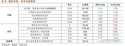 【招商策略】存储器价格普遍上涨,环保投资额维持高位——行业景气观察(0717)