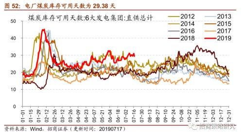 【招商策略】存储器价格普遍上涨,环保投资额维持高位——行业景气观察(0717)