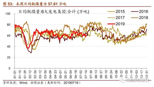 【招商策略】存储器价格普遍上涨,环保投资额维持高位——行业景气观察(0717)