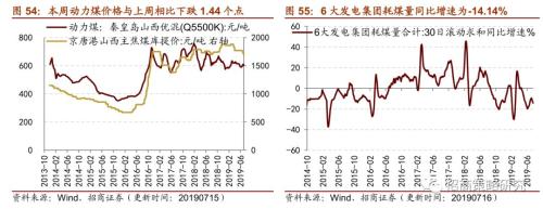 【招商策略】存储器价格普遍上涨,环保投资额维持高位——行业景气观察(0717)