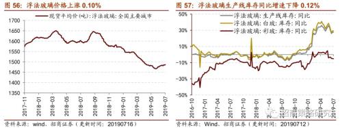 【招商策略】存储器价格普遍上涨,环保投资额维持高位——行业景气观察(0717)