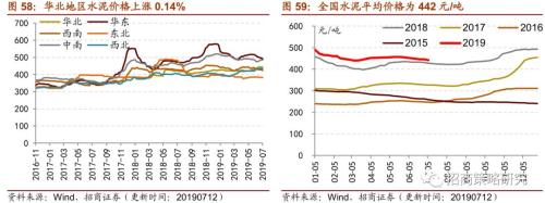 【招商策略】存储器价格普遍上涨,环保投资额维持高位——行业景气观察(0717)