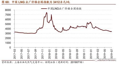 【招商策略】存储器价格普遍上涨,环保投资额维持高位——行业景气观察(0717)