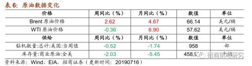 【招商策略】存储器价格普遍上涨,环保投资额维持高位——行业景气观察(0717)
