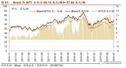【招商策略】存储器价格普遍上涨,环保投资额维持高位——行业景气观察(0717)