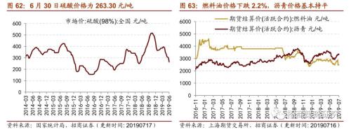 【招商策略】存储器价格普遍上涨,环保投资额维持高位——行业景气观察(0717)