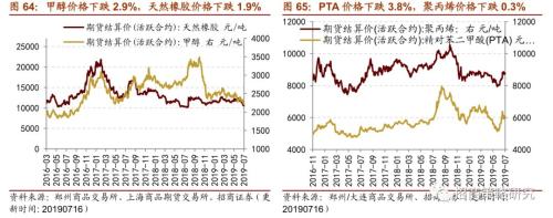 【招商策略】存储器价格普遍上涨,环保投资额维持高位——行业景气观察(0717)