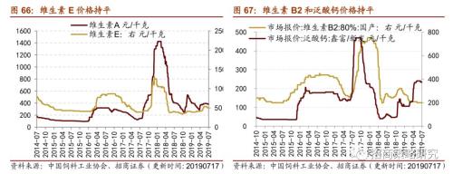 【招商策略】存储器价格普遍上涨,环保投资额维持高位——行业景气观察(0717)