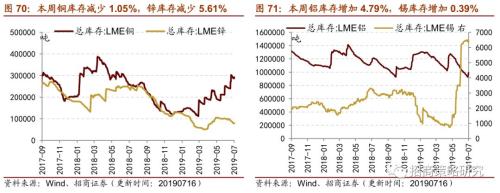 【招商策略】存储器价格普遍上涨,环保投资额维持高位——行业景气观察(0717)