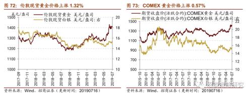 【招商策略】存储器价格普遍上涨,环保投资额维持高位——行业景气观察(0717)