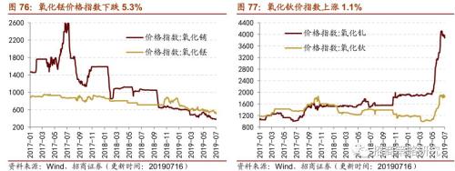 【招商策略】存储器价格普遍上涨,环保投资额维持高位——行业景气观察(0717)
