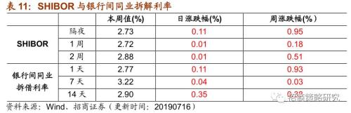 【招商策略】存储器价格普遍上涨,环保投资额维持高位——行业景气观察(0717)