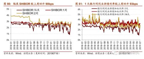 【招商策略】存储器价格普遍上涨,环保投资额维持高位——行业景气观察(0717)