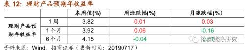 【招商策略】存储器价格普遍上涨,环保投资额维持高位——行业景气观察(0717)