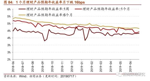 【招商策略】存储器价格普遍上涨,环保投资额维持高位——行业景气观察(0717)