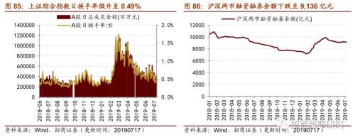 【招商策略】存储器价格普遍上涨,环保投资额维持高位——行业景气观察(0717)