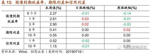 【招商策略】存储器价格普遍上涨,环保投资额维持高位——行业景气观察(0717)