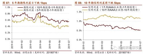 【招商策略】存储器价格普遍上涨,环保投资额维持高位——行业景气观察(0717)