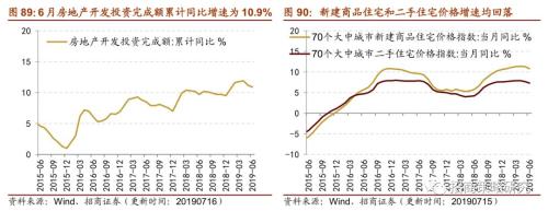 【招商策略】存储器价格普遍上涨,环保投资额维持高位——行业景气观察(0717)