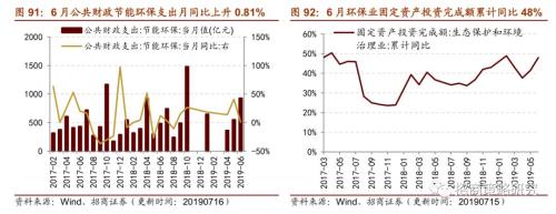 【招商策略】存储器价格普遍上涨,环保投资额维持高位——行业景气观察(0717)