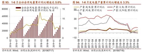 【招商策略】存储器价格普遍上涨,环保投资额维持高位——行业景气观察(0717)