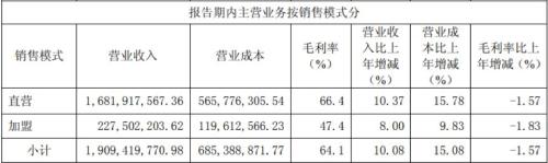 元祖股份：两大重要股东频减持，看衰公司还是另有原因？