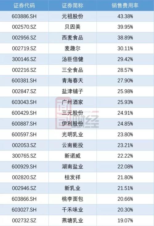 元祖股份：两大重要股东频减持，看衰公司还是另有原因？