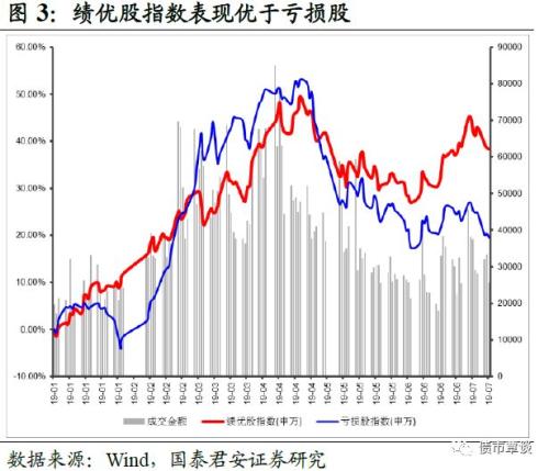 二季度政治局会议前瞻