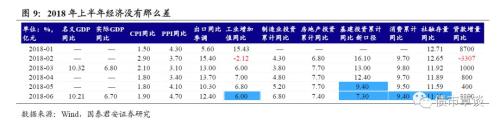 二季度政治局会议前瞻